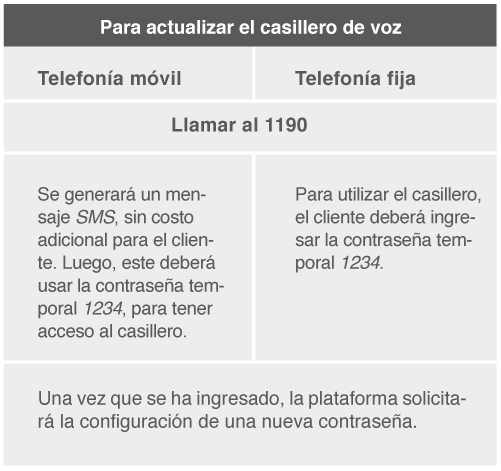 K lbi Actualizar El Correo De Voz En Diciembre Guananoticias